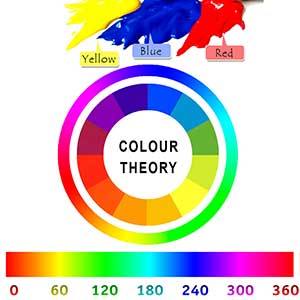 Online Colour Theory