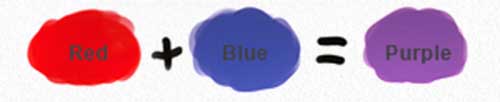 About Colour Theory, Colour Theory for Artists, Color Theory, About Color, Colour Theory for Beginners, The Art of Colour, Introduction to Color Theory for Artists, Color Theory in Art, Introduction to Colour Theory for Artists and Art Lovers, About Secondary Colours