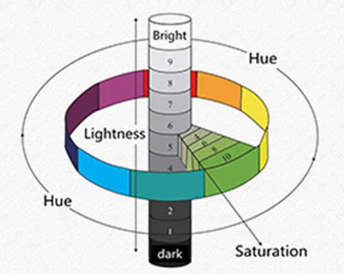 About Colour Theory, Colour Theory for Artists, Color Theory, About Color, Colour Theory for Beginners, The Art of Colour, Introduction to Color Theory for Artists, Color Theory in Art, Introduction to Colour Theory for Artists and Art Lovers, About Three Properties of Colours