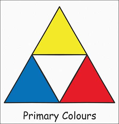 What are the 7 Elements of Art in One Drawing?, The 7 Elements of Art are Line, Shape, Form, Space, Texture, Value and Colour, 7 Elements of Design in Art, 7 Art Elements Definitions, About Art Elements, More About the 7 Elements of Art, The 7 Elements of Art - Primary Colours