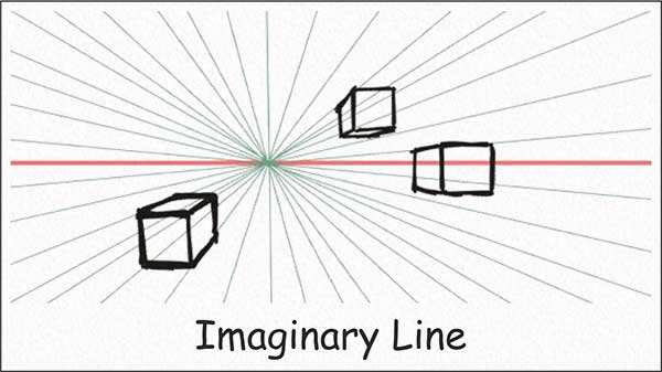 What are the 7 Elements of Art in One Drawing?, The 7 Elements of Art are Line, Shape, Form, Space, Texture, Value and Colour, 7 Elements of Design in Art, 7 Art Elements Definitions, About Art Elements, More About the 7 Elements of Art, The 7 Elements of Art - Imaginary Line