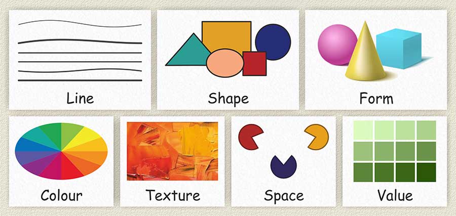 What are the 7 Elements of Art in One Drawing?, The 7 Elements of Art are Line, Shape, Form, Space, Texture, Value and Colour, 7 Elements of Design in Art, 7 Art Elements Definitions, About Art Elements, More About the 7 Elements of Art, The 7 Elements of Art