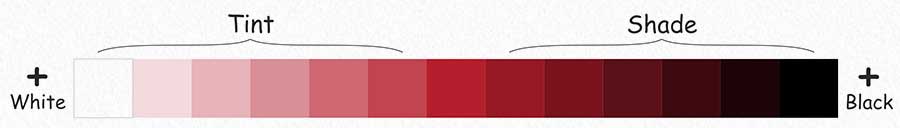 What are the 7 Elements of Art in One Drawing?, The 7 Elements of Art are Line, Shape, Form, Space, Texture, Value and Colour, 7 Elements of Design in Art, 7 Art Elements Definitions, About Art Elements, More About the 7 Elements of Art, The 7 Elements of Art - Tint and Shades